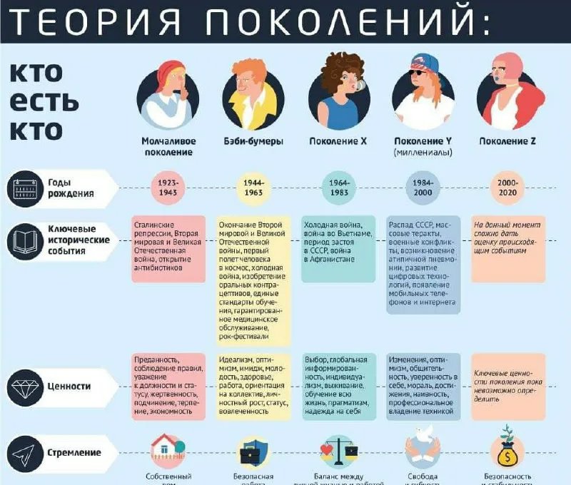 Поколение «Гамма» - кто они?
