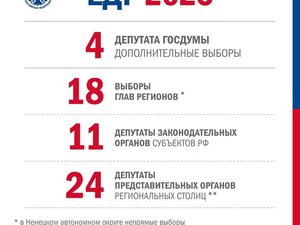 Новости