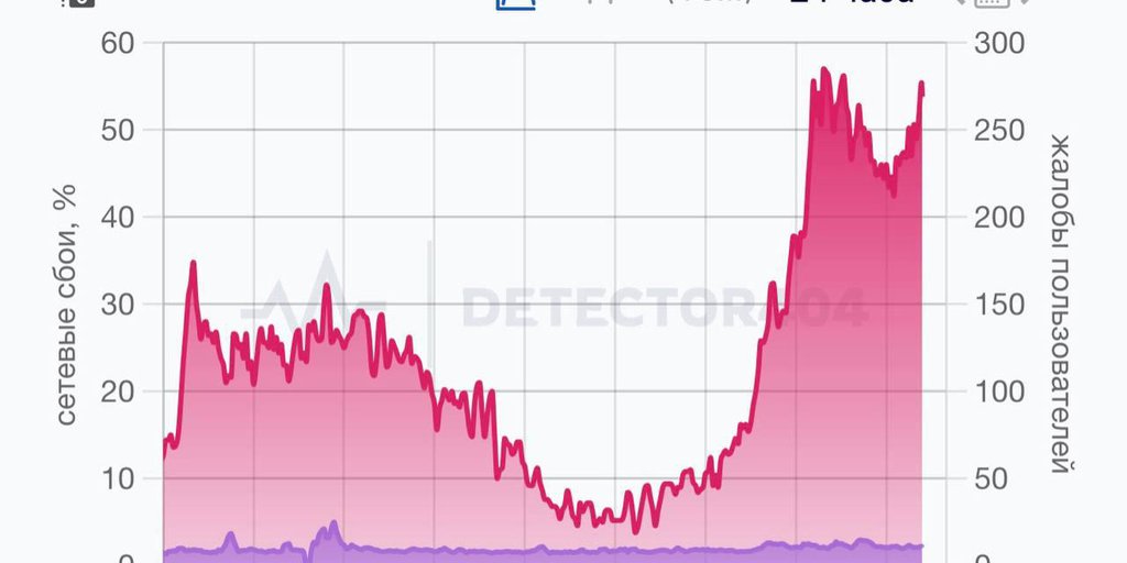 Замедляя Telegram, опять положили половину интернета